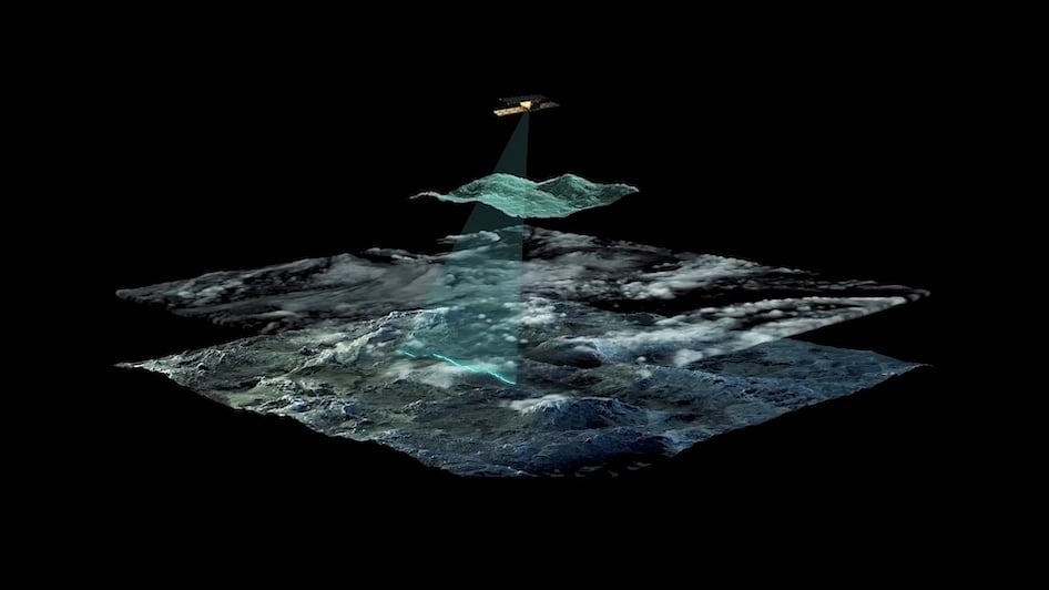 SAR-scanning
